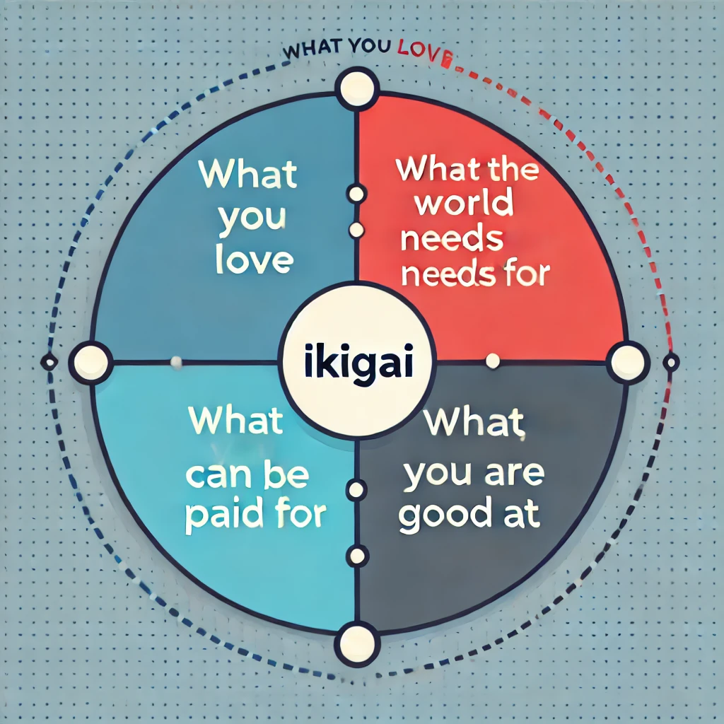 Mi propio IKIGAI del SEO